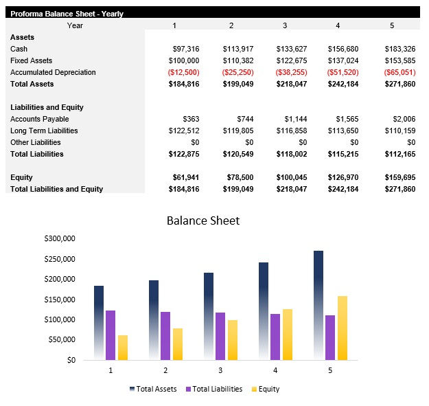 Vinyl Record Shop Balance Sheet
