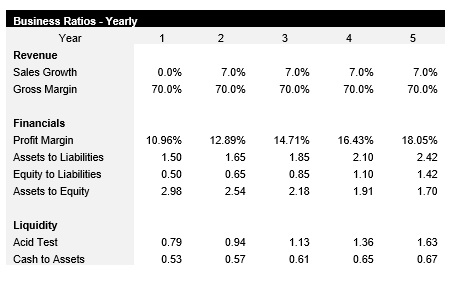 Vinyl Record Shop Business Ratios