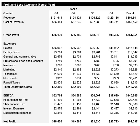 Vinyl Record Shop - Year 4 - Income Statement