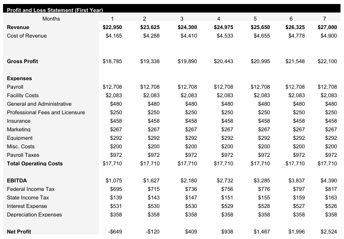 Brazilian jiu-jitsu Gym - Monthly Income Statement
