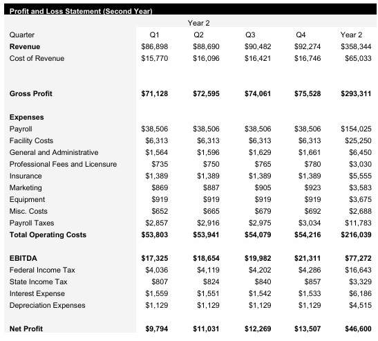 Brazilian jiu-jitsu Gym - Year 2 - Income Statement