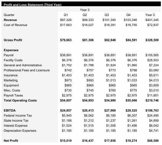 Brazilian jiu-jitsu Gym - Year 3 - Income Statement
