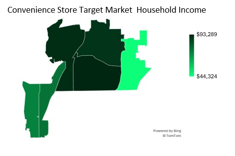 Convenience Store Target Market Household Income Analysis