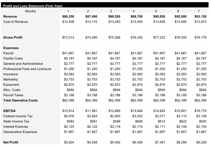 Periodontist - Monthly Income Statement