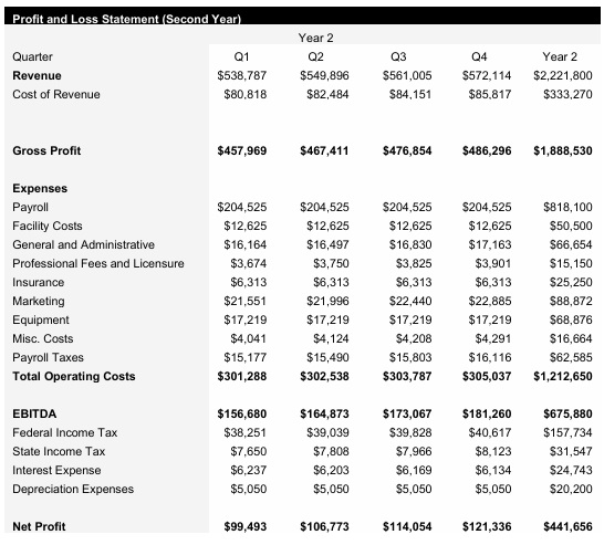 Periodontist - Year 2 - Income Statement