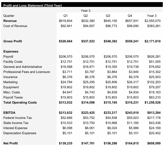 Periodontist - Year 3 - Income Statement