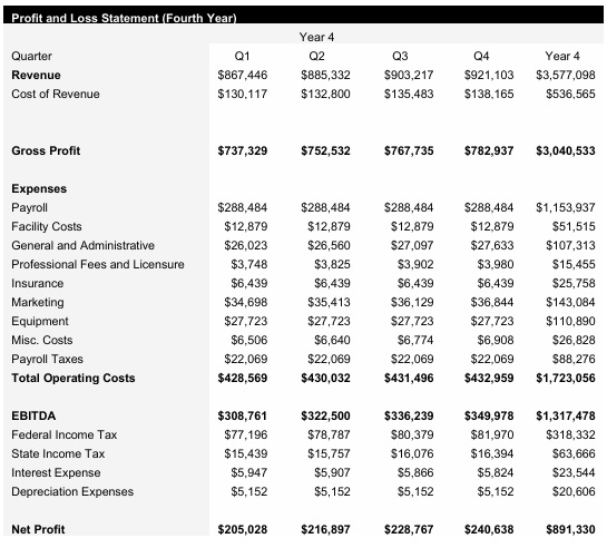 Periodontist - Year 4 - Income Statement