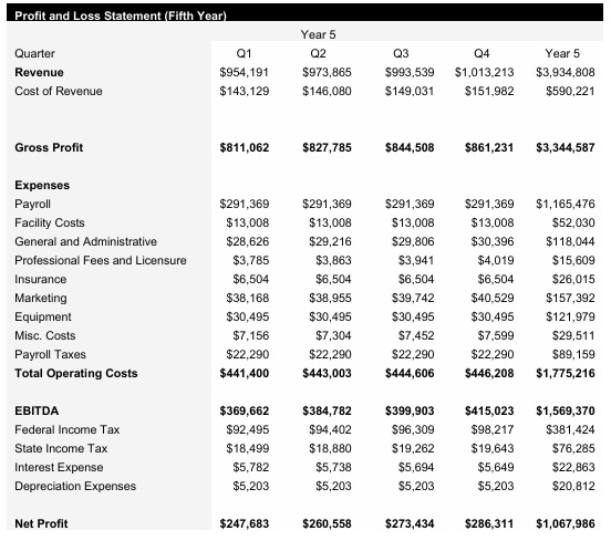Periodontist - Year 5 - Income Statement