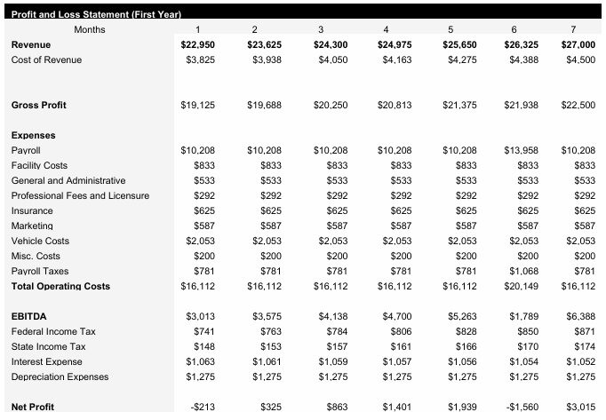 Roadside Assistance - Monthly Income Statement
