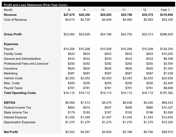 Roadside Assistance - Monthly Income Statements