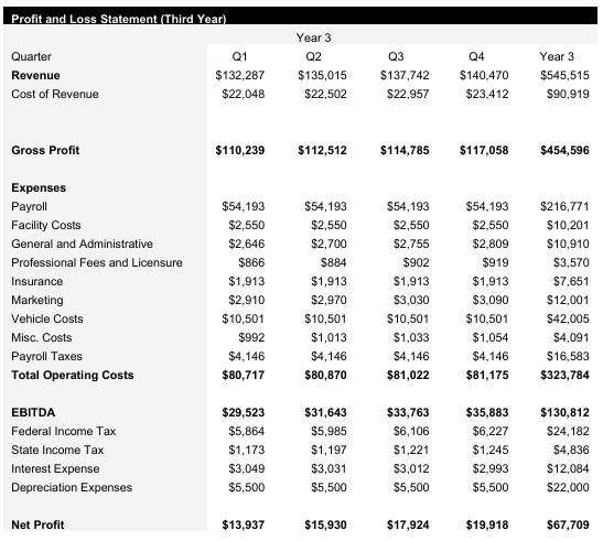 Roadside Assistance - Year 3 - Income Statement