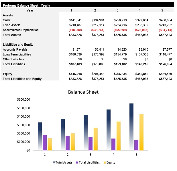 Sample Balance Sheet