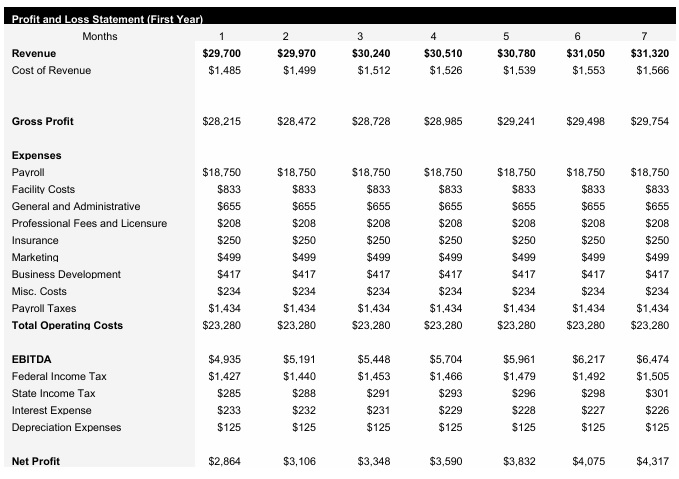 Truck Dispatch - Monthly Income Statements