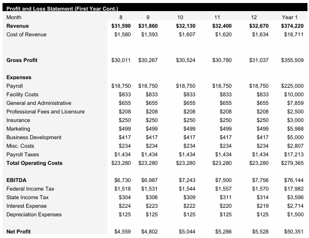 Truck Dispatch - Monthly Income Statement Continued