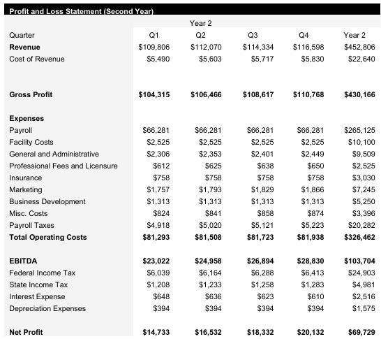 Truck Dispatch - Year 2 - Income Statement