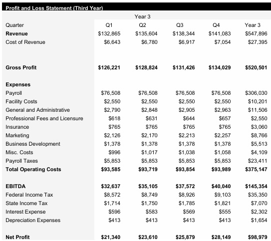 Truck Dispatch - Year 3 - Income Statement