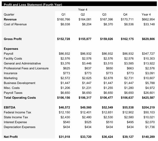 Truck Dispatch - Year 4 - Income Statement