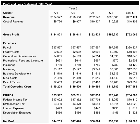 Truck Dispatch - Year 5 - Income Statement