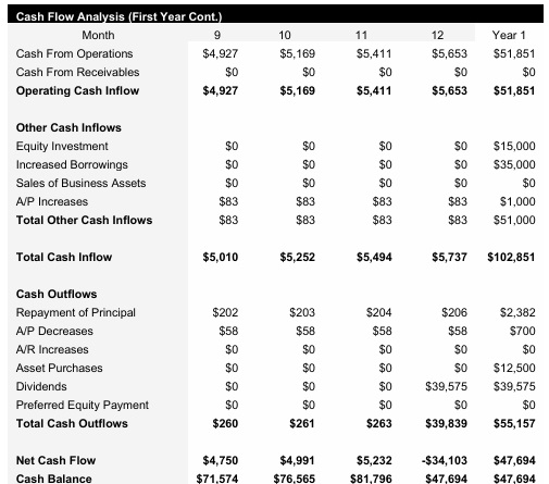 Truck Dispatch - Monthly Cash Flow Analysis Continued
