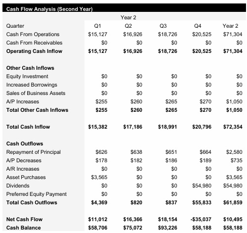 Truck Dispatch - Year 2 - Cash Flow Analysis