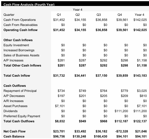 Truck Dispatch - Year 4 - Cash Flow Analysis
