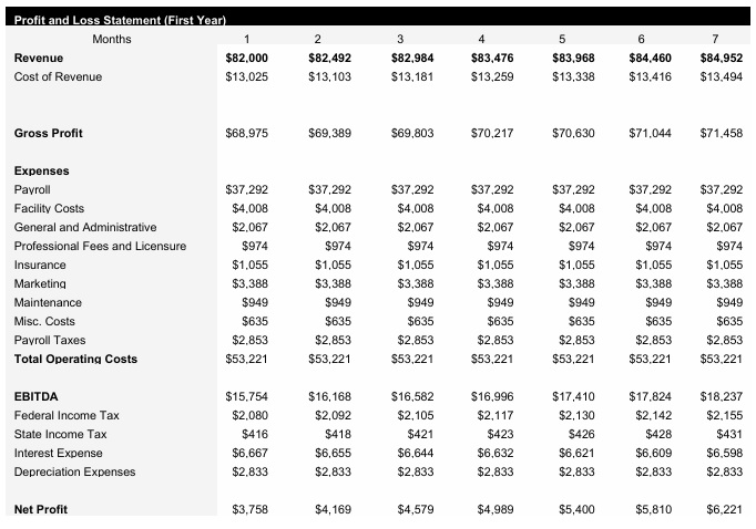 Truck Repair Service - Monthly Income Statement