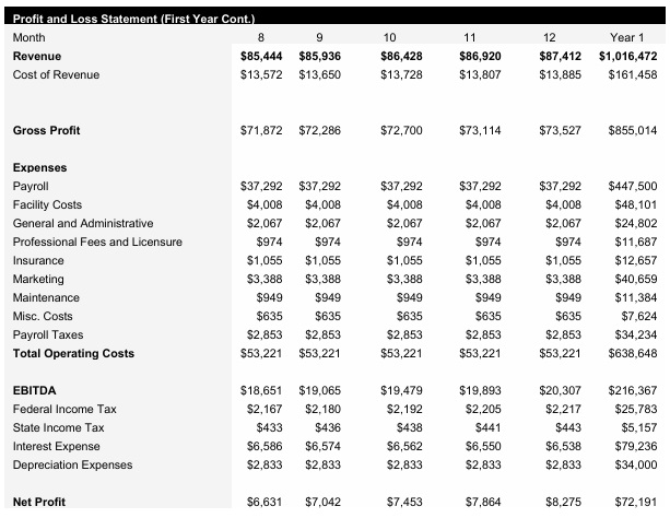 Truck Repair Service - Monthly Income Statement Continued