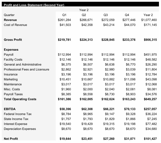 Truck Repair Service - Year 2 - Income Statement