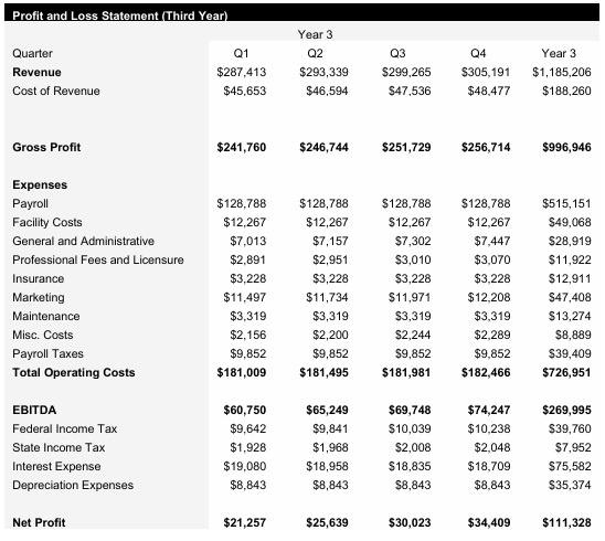 Truck Repair Service - Year 3 - Income Statement