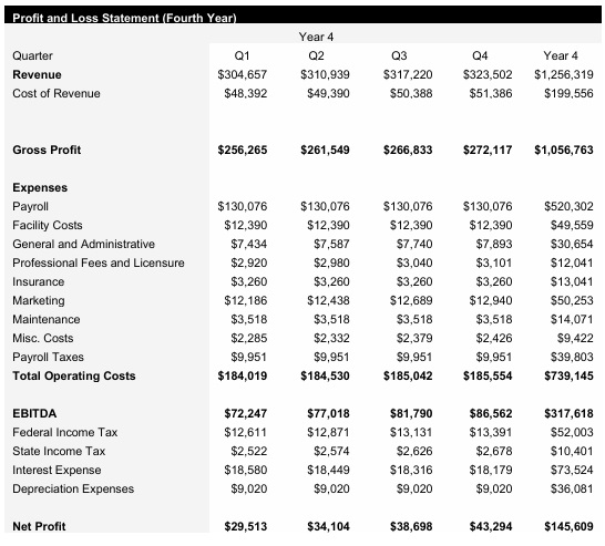 Truck Repair Service - Year 4 - Income Statement