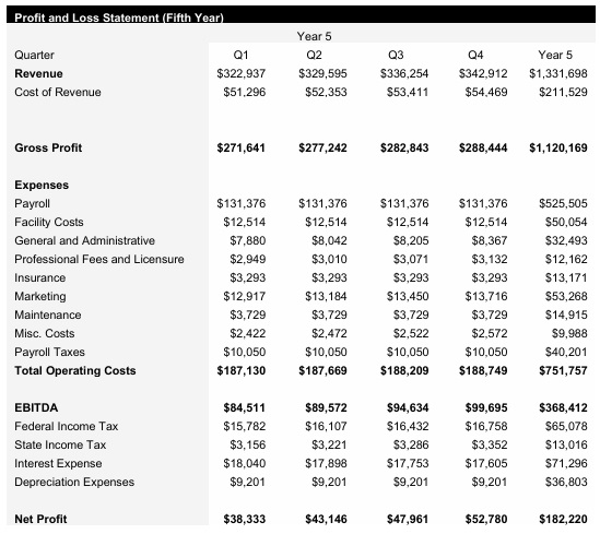 Truck Repair Service - Year 5 - Income Statement