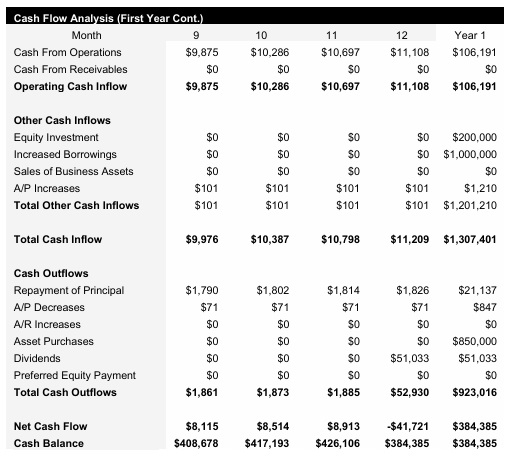 Truck Repair Service - Monthly Cash Flow Analysis Continued