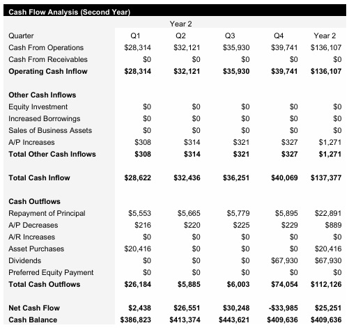 Truck Repair Service - Year 2 - Cash Flow Analysis