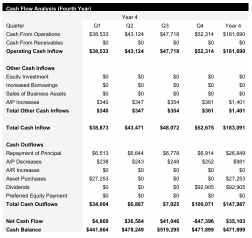 Truck Repair Service - Year 4 - Cash Flow Analysis